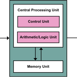 Von Neumann