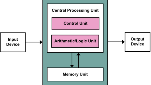 Von Neumann