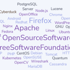 Open Source Software Word Cloud