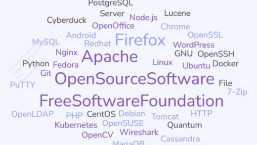 Open Source Software Word Cloud