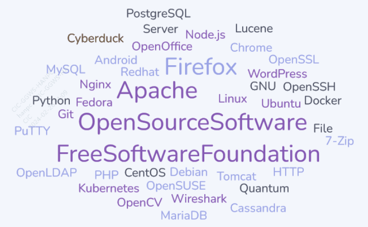 Open Source Software Word Cloud